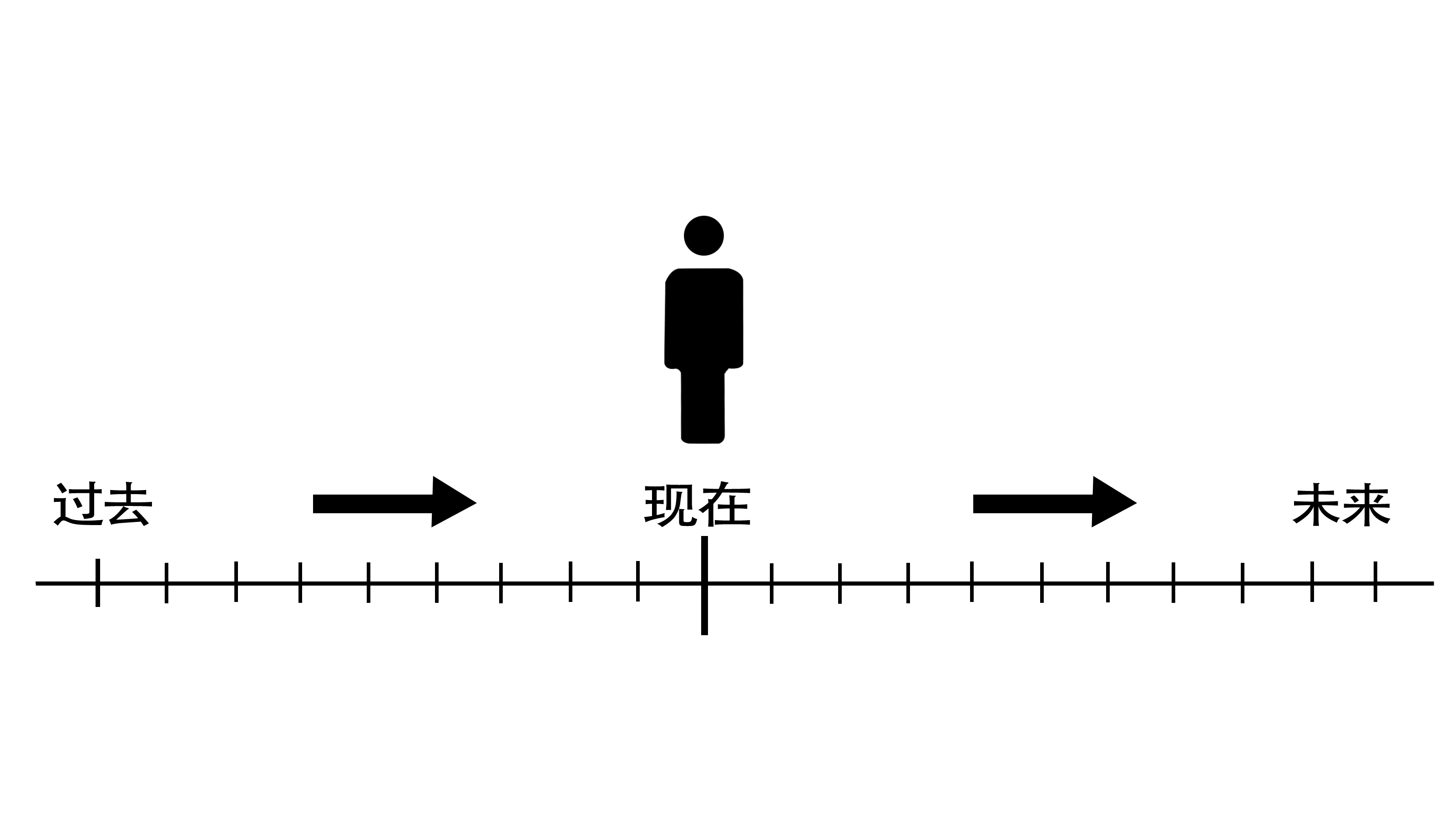 此刻大家公認(rèn)的真理與常識(shí)就一定是正確的嗎？