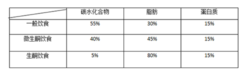 不要再誤會脂肪啦！